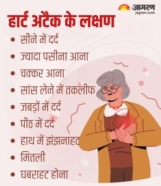 heart attack symptoms